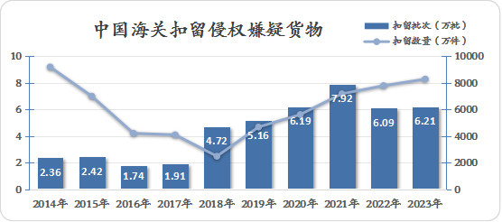 2023年中国海关知识产权保护状况——中国海关知识产权保护三