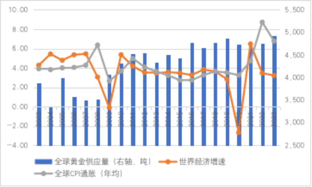 金融百家｜管涛：国际金价上涨的两股支撑力量