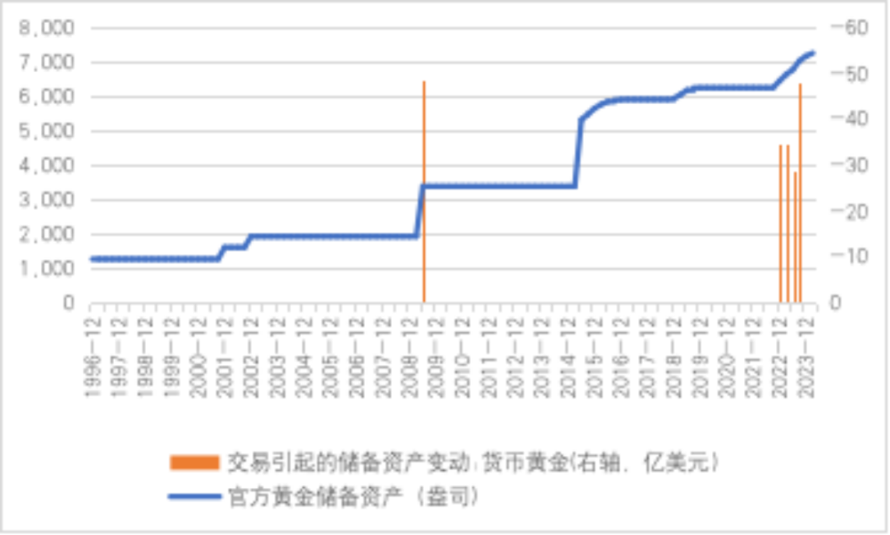 金融百家｜管涛：国际金价上涨的两股支撑力量(图6)