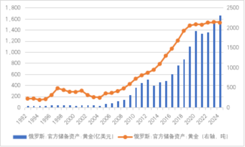 金融百家｜管涛：国际金价上涨的两股支撑力量(图4)