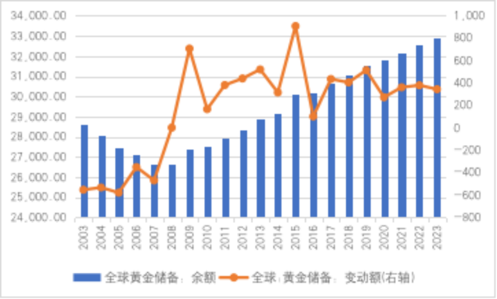 金融百家｜管涛：国际金价上涨的两股支撑力量(图5)