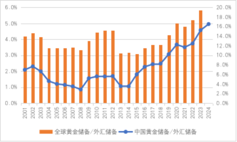 金融百家｜管涛：国际金价上涨的两股支撑力量(图7)