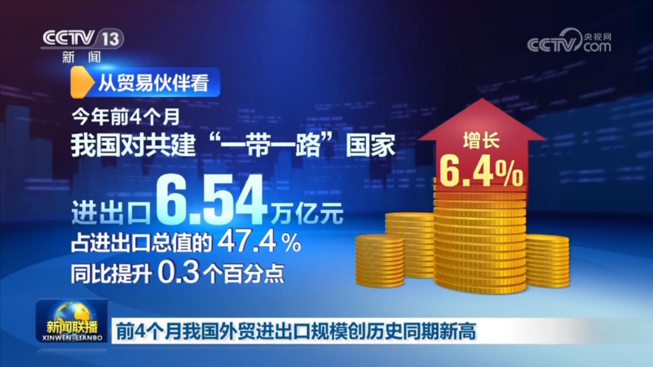 前4个月我国外贸进出口规模创历史同期新高