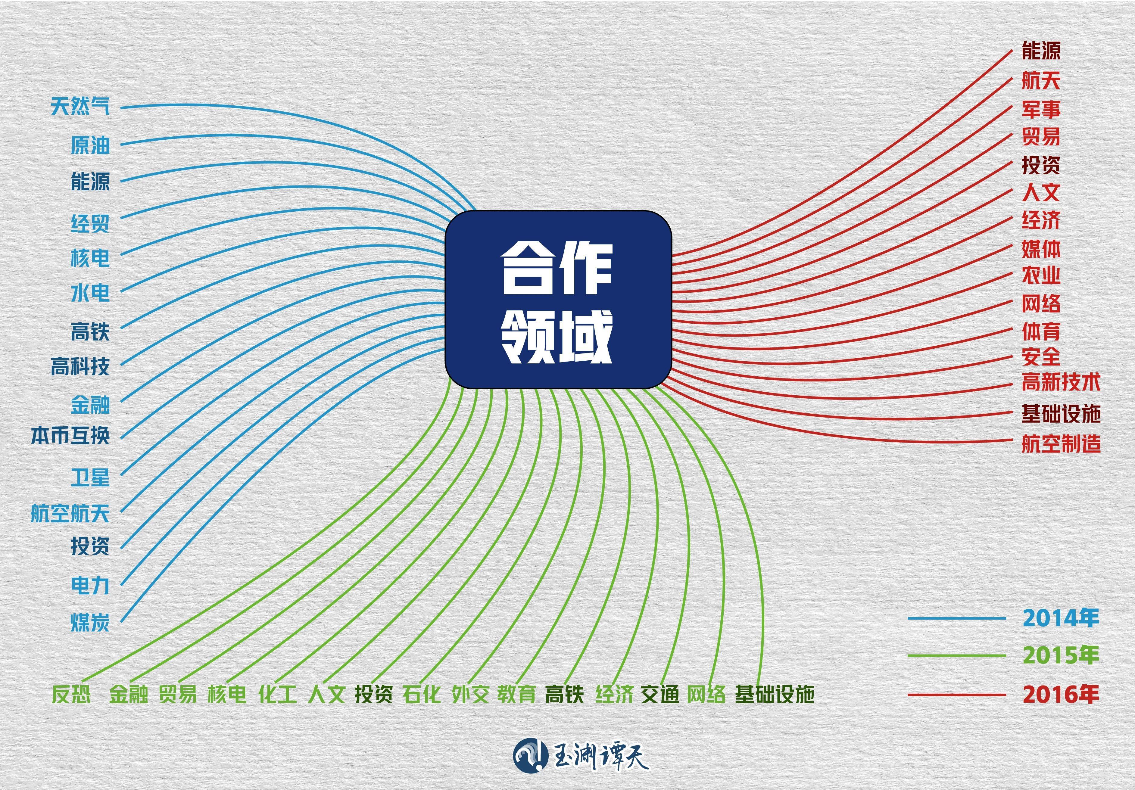 玉渊谭天丨中俄谈到的这句话释放了重要信号