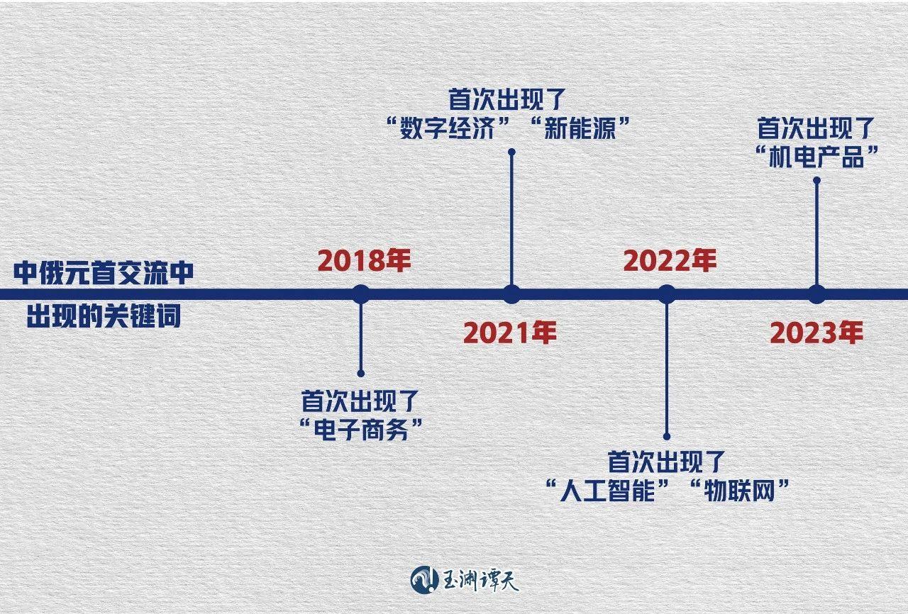 玉渊谭天丨中俄谈到的这句话释放了重要信号(图2)