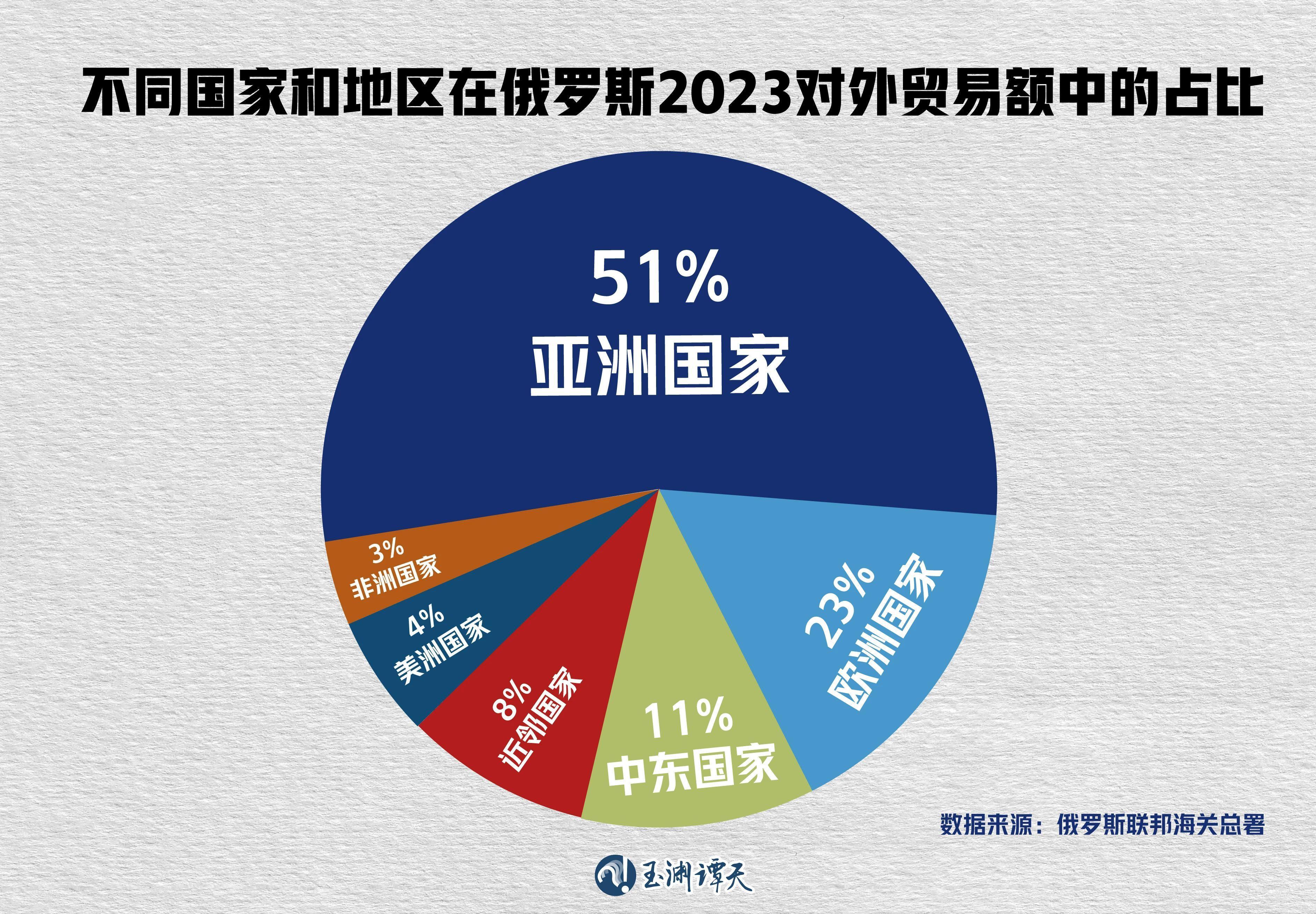玉渊谭天丨中俄谈到的这句话释放了重要信号(图3)