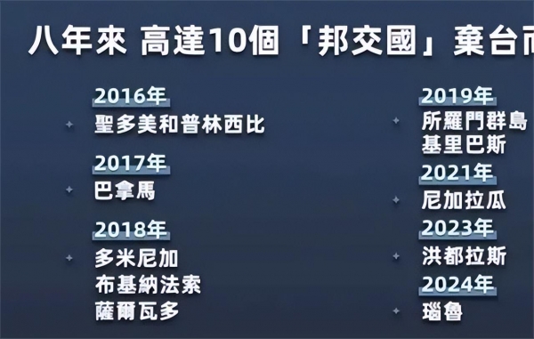赖清德接到一通电话 台“邦交国”限制出口(图10)