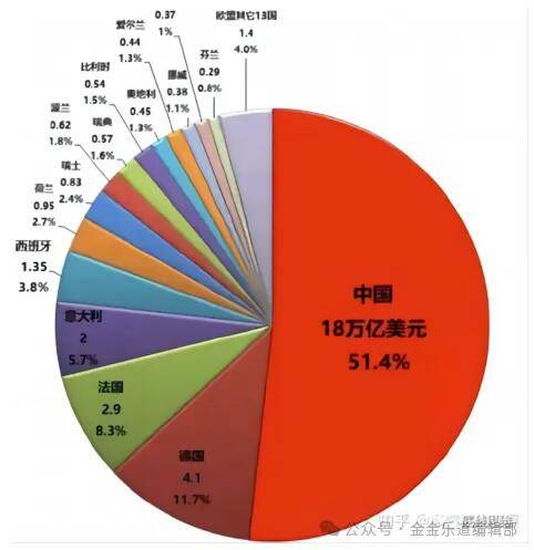 世界进入“大争之世”中美将产生结构性冲突-金灿荣(图3)