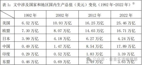 世界进入“大争之世”中美将产生结构性冲突-金灿荣(图5)