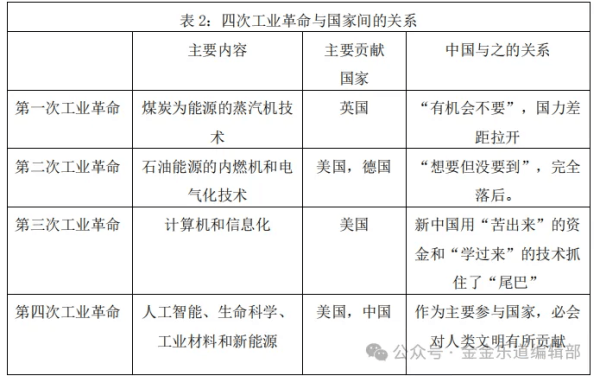 世界进入“大争之世”中美将产生结构性冲突-金灿荣(图6)
