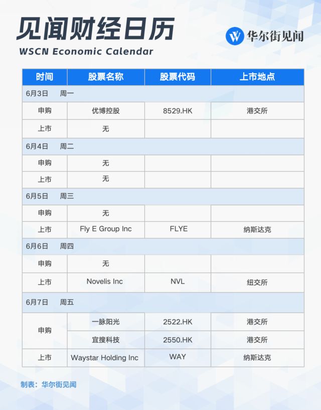一周重磅日程：美国非农、中国进出口、欧央行将开启降息周期？(图6)