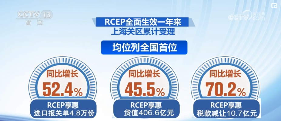 共享红利、经贸活跃RCEP亮点纷呈！企业国际竞争力提升加速“出海”(图11)