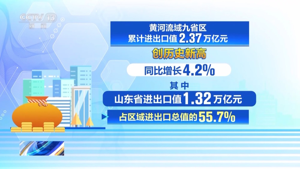 成绩亮眼！我国外贸走出一条稳健的“反弹曲线”(图2)