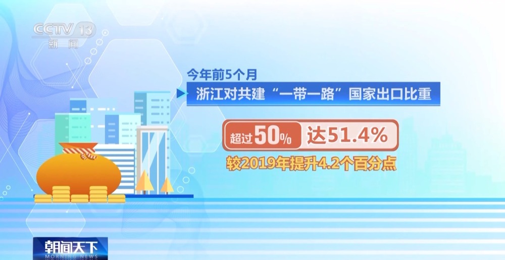 成绩亮眼！我国外贸走出一条稳健的“反弹曲线”(图7)