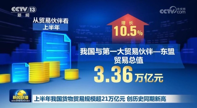 上半年我国货物贸易规模超21万亿元 创历史同期新高(图4)