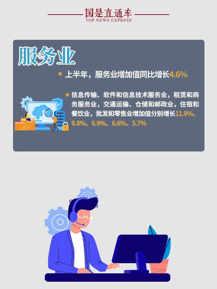中国经济“半年报”两大趋势显现！(图2)