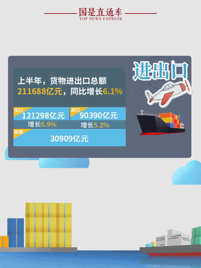 中国经济“半年报”两大趋势显现！(图4)