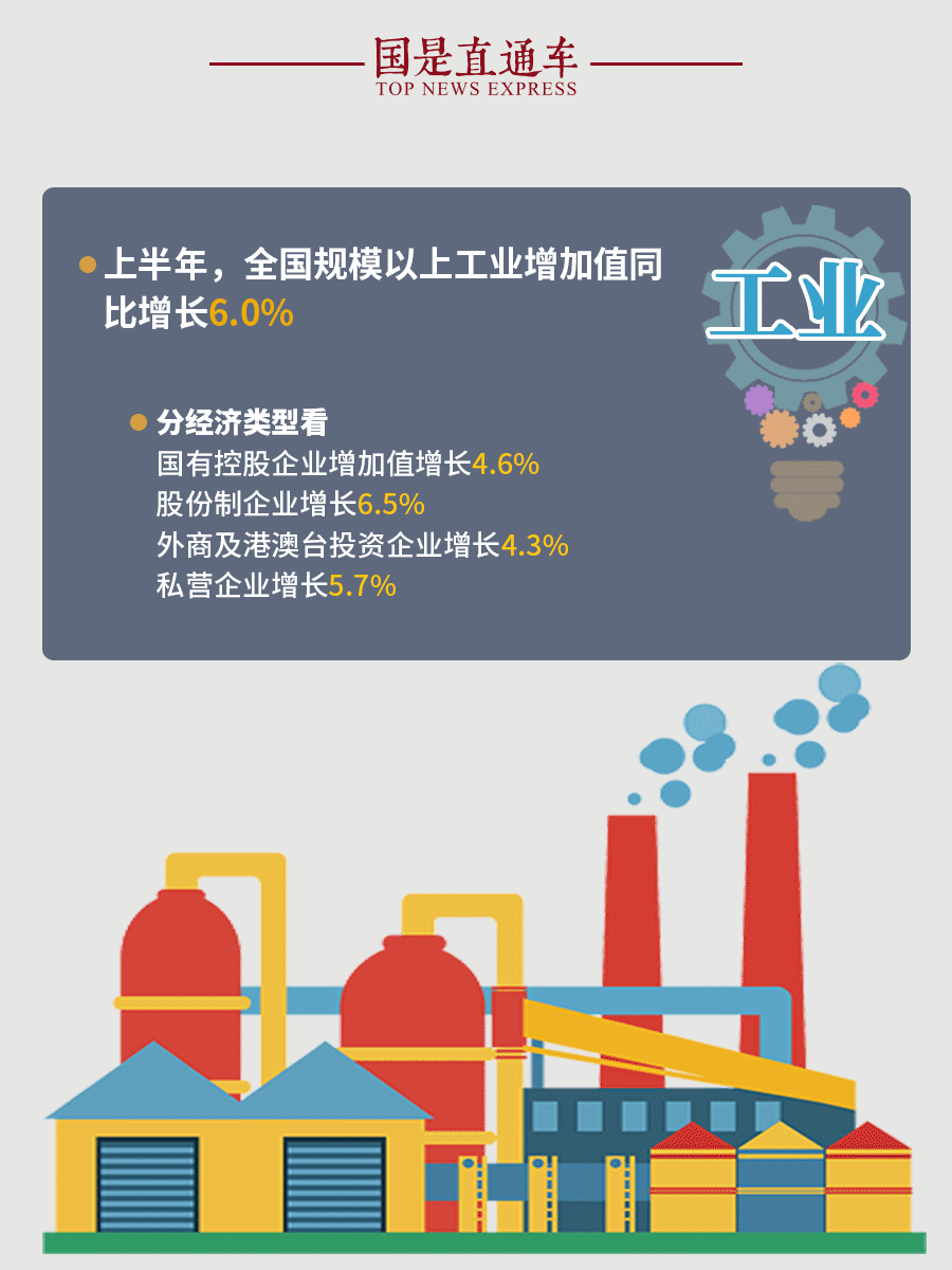 中国经济“半年报”两大趋势显现！(图6)