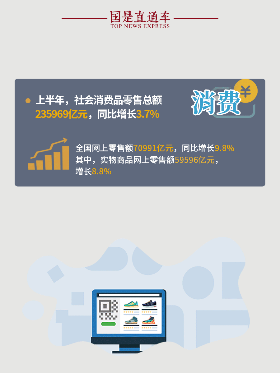 中国经济“半年报”两大趋势显现！(图7)