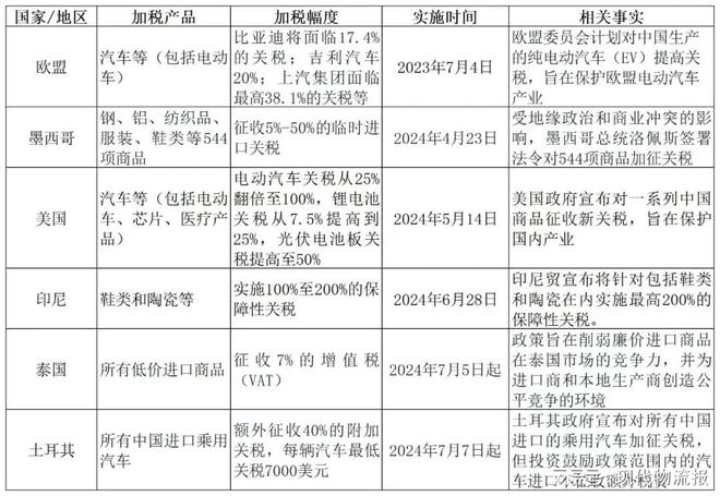 印尼对华加征关税 中国如何适应国际贸易环境变化(图2)