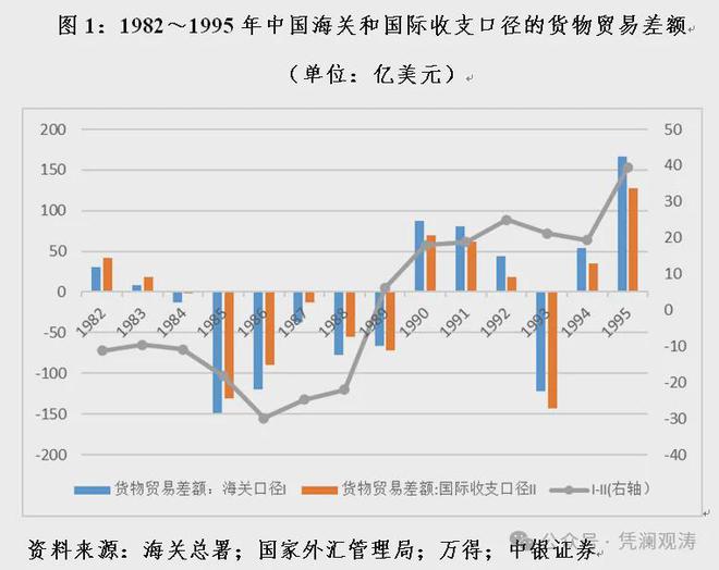 管涛：海关口径大于国际收支口径货物贸易顺差并不新鲜