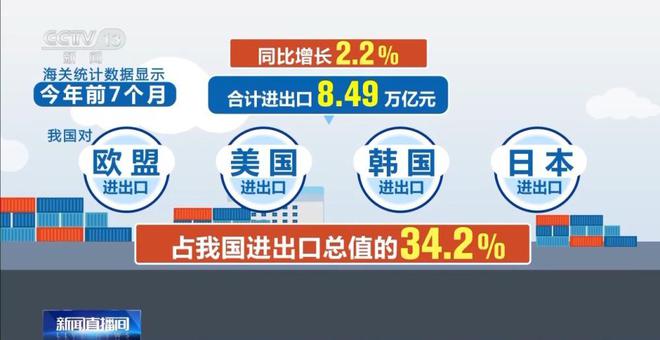 外贸“成绩单”公布！我国对新兴市场进出口持续向好(图4)