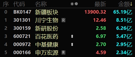 股市晴雨表丨前7个月我国货物贸易进出口总值同比增长62% 新疆第26个民用机场通航(图4)