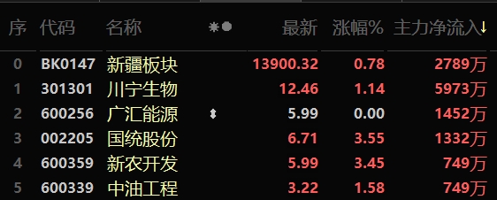 股市晴雨表丨前7个月我国货物贸易进出口总值同比增长62% 新疆第26个民用机场通航(图5)