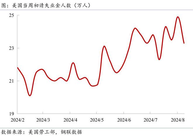 Mysteel宏观周报：中国进出口规模创新高央行最新释放积极信号(图2)