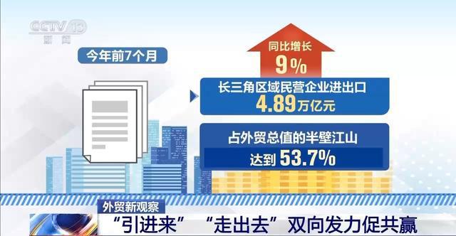 “引进来”“走出去”双向发力 前7个月长三角进出口总值创新高(图12)