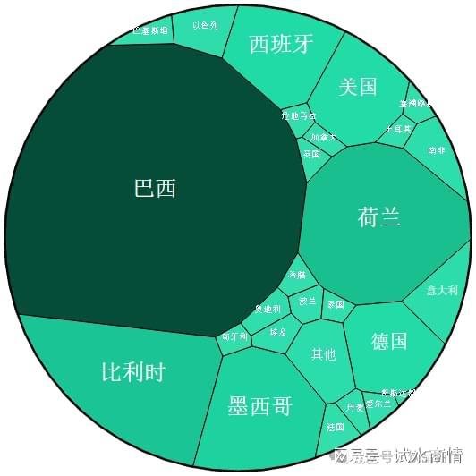 2023全球果汁贸易：橙汁