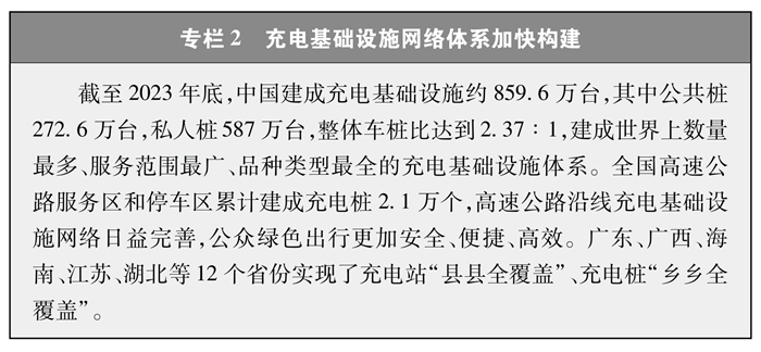 中国的能源转型(图2)