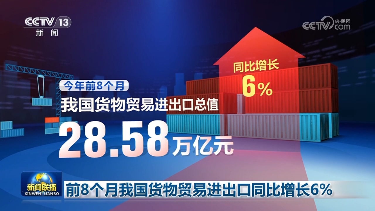 前8个月我国货物贸易进出口同比增长6%