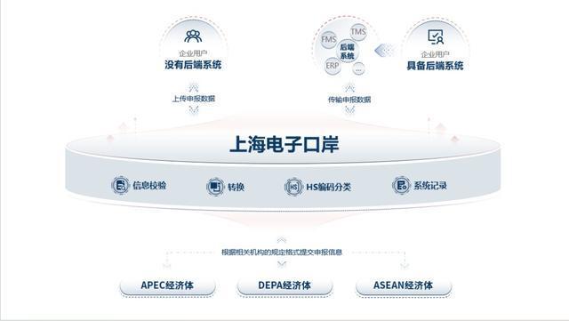 申话服贸｜亿通国际：探索无纸贸易帮助更多企业出海(图2)