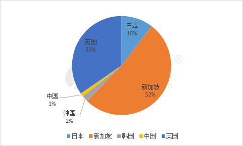 【溶剂油】2024年8月溶剂油进出口数据分析